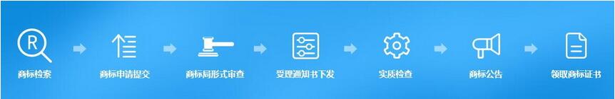 普通商标注册
